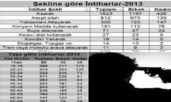 Durhkheim İntihar Sosyolojik Pasajlar 