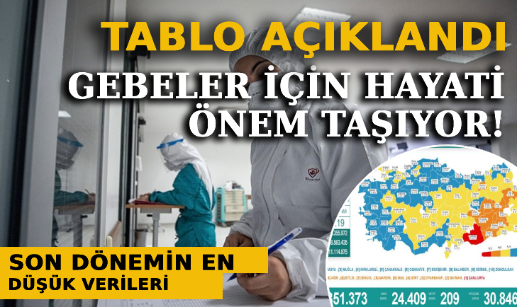 Güncel Vaka Sonuçları Açıklandı