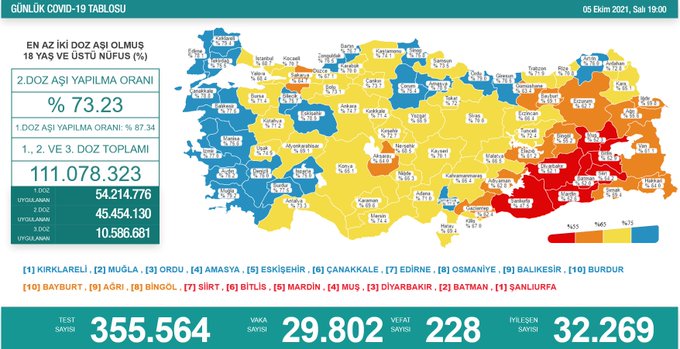 Günlük Vaka Sonuçları Açıklandı: Tablo Hala Endişe Verici