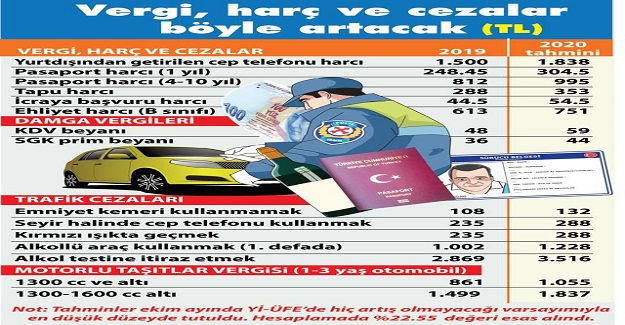 Yeni Yılda Büyük Zamlar Geliyor