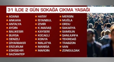 48 Saat Sokağa Çıkma Yasağında Açık Olacak Yerler Belli Oldu