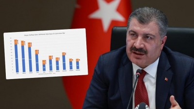 Bakan Fahrettin Koca vaka sayısı en çok artan illeri açıkladı