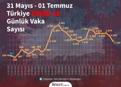 Bilim Kurulu Üyesi Açıkladı: Böyle Giderse Yeni Tedbirlerin Gelmesi Kaçınılmaz