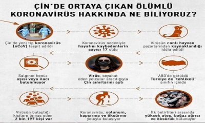 CORONA VİRUS'TEN KORUNABİLECEK MİYİZ?