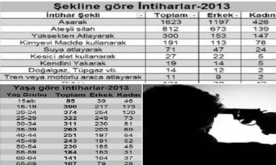 Durhkheim İntihar Sosyolojik Pasajlar 