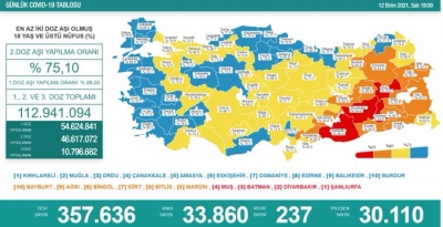 Güncel Korona Sayıları Açıklandı: Vaka ve Ölü Sayısında Korkutan Artış
