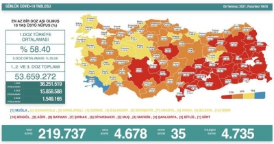 Güncel Korona Tablosu Açıklandı