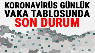 Güncel Korona Tablosu Açıklandı: Vaka Sayılarında Korkutan Artış 