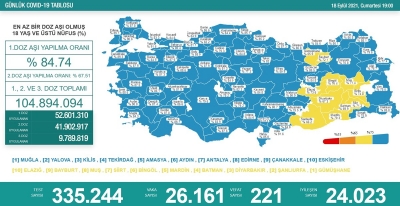 Güncel Korona Vaka Tablosu Paylaşıldı: Bakan Koca'dan Korkutan Uyarı