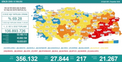 Güncel Vaka Sayısı Açıklandı