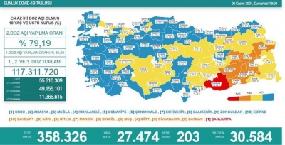 Güncel Vaka Sonuçları Açıklandı