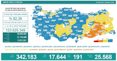 Güncel Vaka Sonuçları Açıklandı
