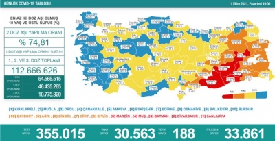 Güncel Vaka Sonuçları Açıklandı 