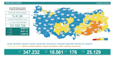 Güncel Vaka Sonuçları Açıklandı
