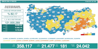 Güncel Vaka Sonuçları Açıklandı