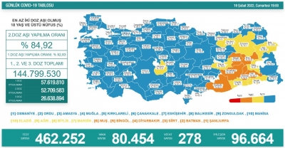 Güncel Vaka Sonuçları Açıklandı