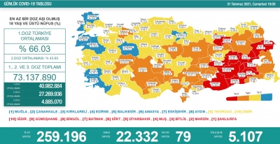 Günlük Vaka Sayısı Açıklandı: Vaka Sayısında ve Ölü Sayısında Artış