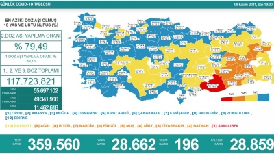 Günlük Vaka Sonuçları Açıklandı