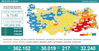 Günlük Vaka Sonuçları Açıklandı