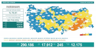Günlük Vaka Sonuçları Açıklandı