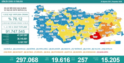 Günlük Vaka Sonuçları Açıklandı: Ölü Sayısında Korkutan Artış