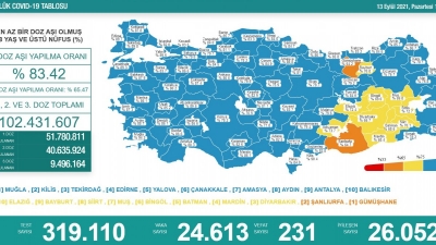 Günlük Vaka Sonuçları Açıklandı. Tablo Vahim 