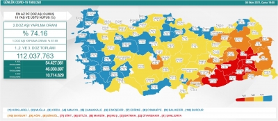 Günlük Vaka Sonuçları Açıklandı: Vaka Sayısı 30 Bini Geçti