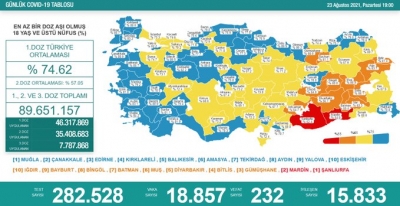 Günlük Vaka Sonuçları Açıklandı: Ölü Sayısında Korkutan Artış