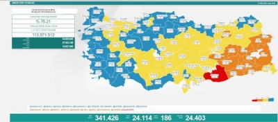 Günlük Vaka Sonuçları Açıklandı