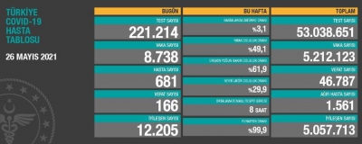 Günlük Vaka Sonuçları Açıklandı: Tabloda Flaş Gelişme