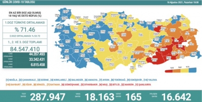 Günlük Vaka Sonuçları Açıklandı: Tabloda Flaş Gelişme