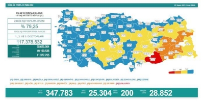 Günlük Vaka Sonuçları Açıklandı