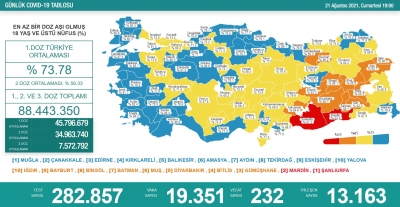 Günlük Vaka Sonuçları Açıklandı: Ölü Sayısındaki Artış, Tedirgin Edici
