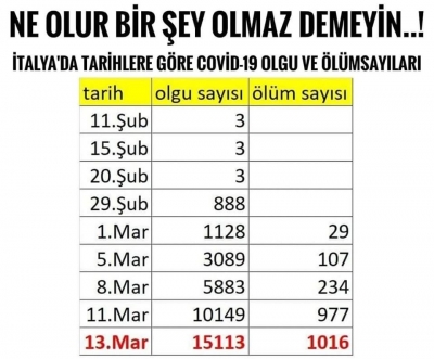Lütfen Bir Şey Olmaz Demeyin : Hem Kendi Hemde Sevdikleriniz İçin Bu Uyarıları Dikkate Alın