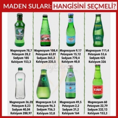 Maden sularının hangisini seçmeli?