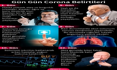 Prof. Ünal'dan Gençlere Uyarı: Bu Şekilde Gezip Tozmaya Devam Ederseniz Eğer Durumumuz Ciddi Boyutlara Ulaşabilir