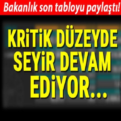 Sağlık Bakanı Fahrettin Koca Günlük Vaka Ve Ölü Sayısını Açıkladı