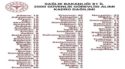 Sağlık Bakanlığı 81 İlde 200 Güvenlik Görevlisi Alımı Yapıyor. İşte Kadro Dağılımı