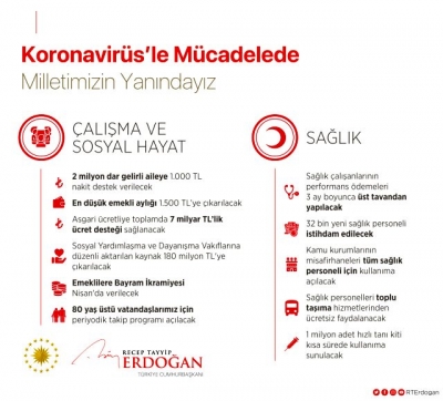 Son Dakika: Cumhurbaşkanı Erdoğan Destek Paketlerini Tek Tek Açıkladı