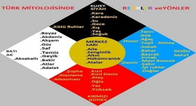 Türk Kültürünü Hangi Renkler Anlatır?