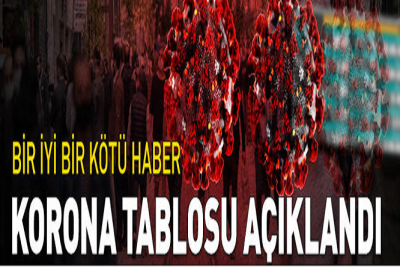 Vaka Sonuçları Açıklandı: Bir iyi Bir Kötü Haber