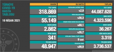 Vaka Ve Ölü Sayısı Açıklandı: Korkutan Artış Devam Ediyor