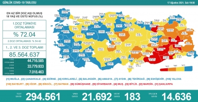 Vaka Ve Ölü Sayısı Açıklandı: Vatandaşlar Dikkat! Ölü Sayısında Korkutan Artış