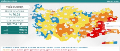 Virüste vaka sayısı 30 bine dayandı