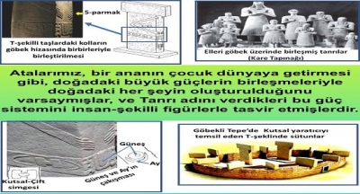 Zaman ve Bilgiyle Yaratılış